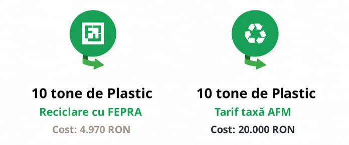 comparatie_pet_fepra_afm